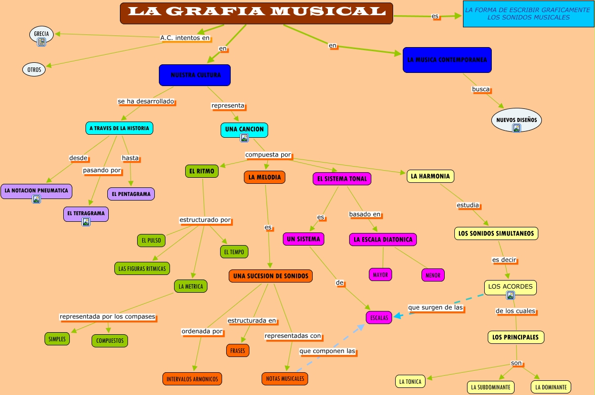 GRAFIA MUSICAL